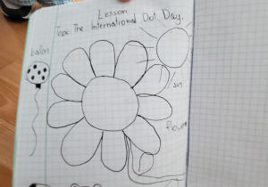 Prace uczniów wykonywane w Dniu Kropki.