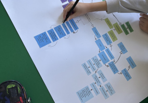 Tydzień Mózgu w naszej szkole