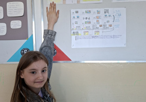 Ciekawe pomysły naszych uczniów wykorzystane na lekcji języka angielskiego.