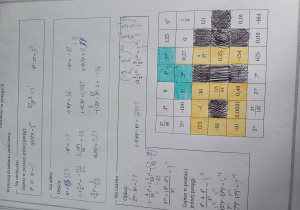 Matematyczne Duety - nauka matematyki przez zabawę.